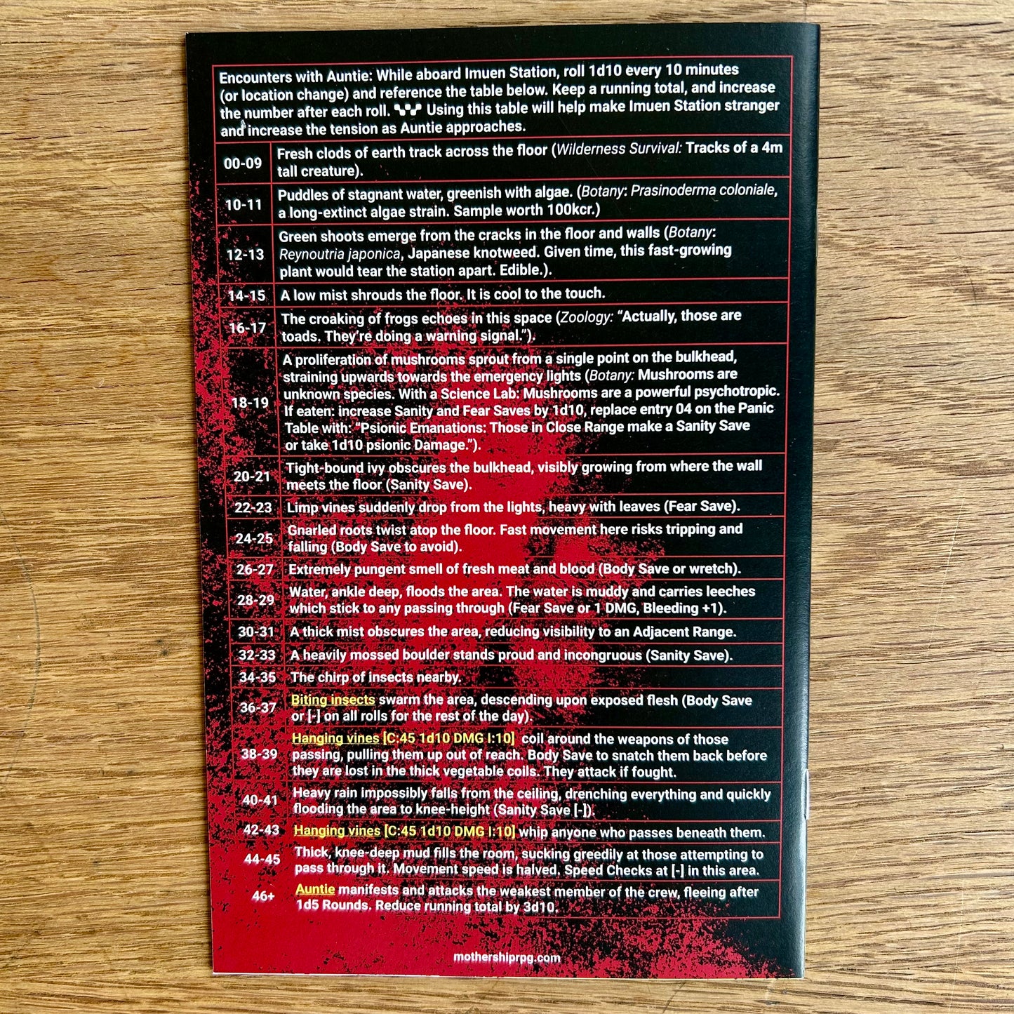 Orphans
